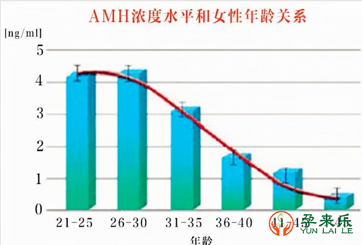 什么是AMH？做试管婴儿前为什么要查AMH？