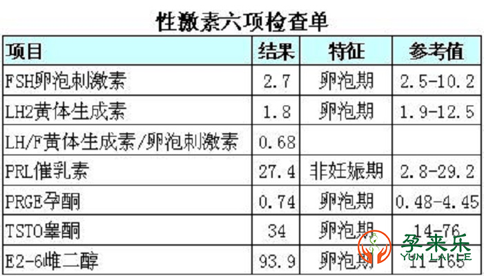 什么是激素六项？激素六项对女性的生育有何参考意义？