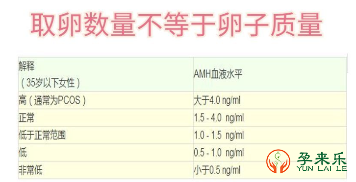 什么是AMH值？做三代试管前为什么要查AMH值？