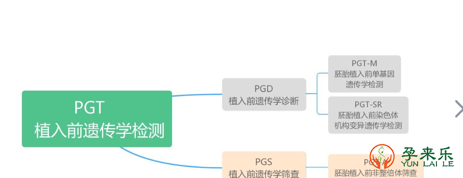 什么是多囊？多囊可以做三代试管吗？